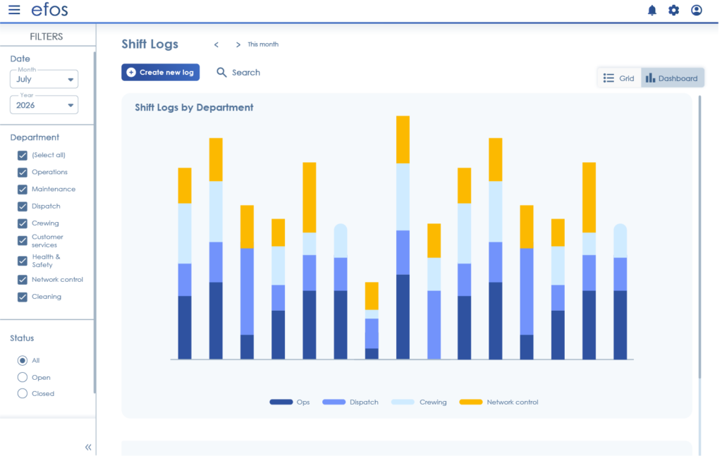 EFOS Shift Log is an intelligence platform tool that let's you visualise department trends and issues with enhanced data and analytical tools